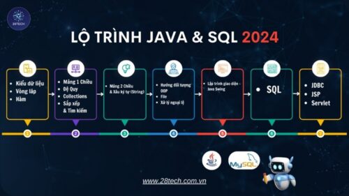 Khóa Học Lập Trình Java Và SQL của 28Tech