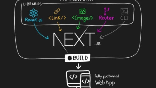 React Pro Max với Next.JS - Làm Chủ React.JS Hiện Đại Hỏi Dân It