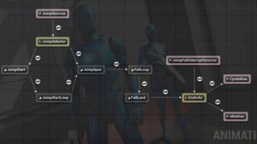 Unreal Engine 5 Blueprint Lyra Animation Nâng Cao