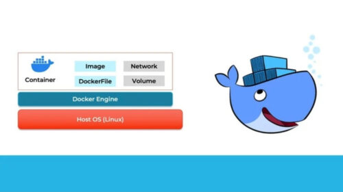 Thành Thạo Docker - Kubernetes Trong 8 Giờ - 2024 | Hiep Nguyen