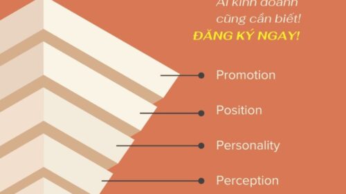 Khóa Học 17 Ngày Chinh Phục Phễu - Nguyễn Phúc Quang Ngọc