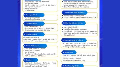 Khóa Học Backend Golang Cùng 100% Mentor Đến Từ Big Tech Tại Engineer Pro