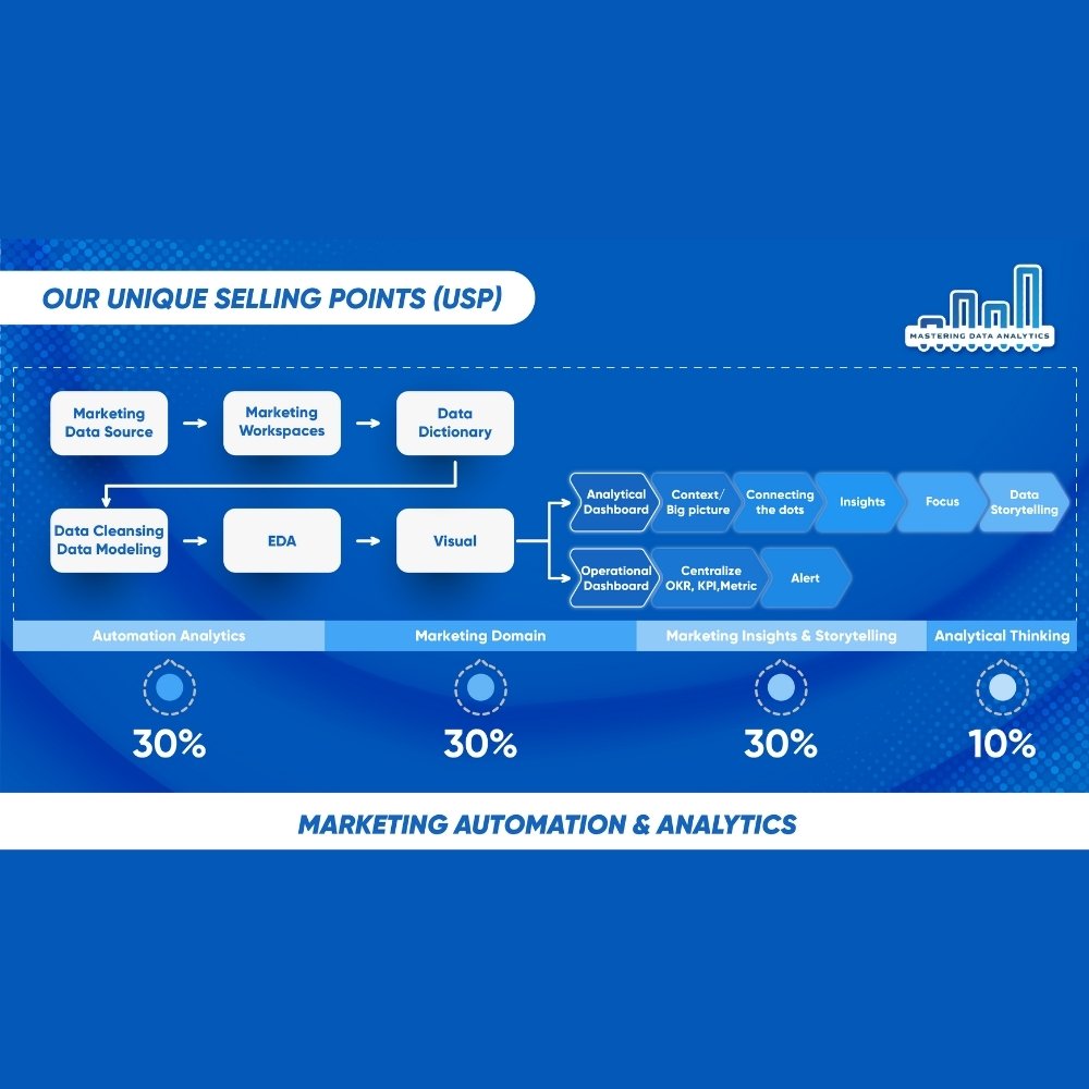 Marketing Automation & Analytics cùng Mastering-DA.com Marketing Automation & Analytics cùng Mastering-DA.com